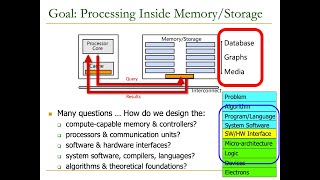 Seminar in Computer Architecture  L6 StorageCentric Computing Spring 2024 [upl. by Eiboj]