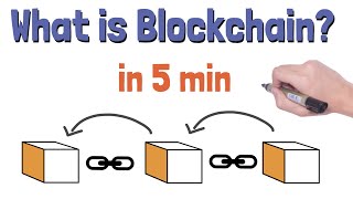 Blockchain explained in 5 min [upl. by Aikrehs]