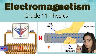 Electromagnetism grade 11 Introduction and Right Hand Rule [upl. by Ettenot]