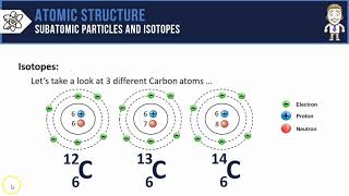 Subatomic Particles and Isotopes [upl. by Buxton94]