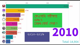 JSC EXAM GPA 5 Best Board from 20102019জে এস সি তে GPA 5 এ সেরা বোর্ড । [upl. by Jilli]