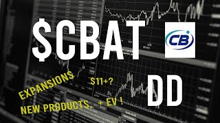 CBAT Stock DD amp Technical analysis  Price prediction [upl. by Lepley]