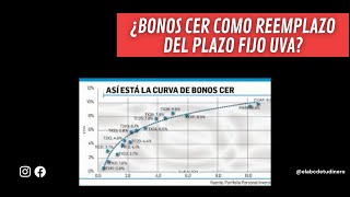 ¿BONOS CER COMO REEMPLAZO DEL PLAZO FIJO UVA [upl. by Melan]