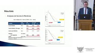 How does Chemoradiotherapy Following Induction FOLFIRINOX [upl. by Ahseka]