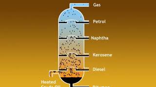 Fractional Distillation of Crude Oil [upl. by Attekram]