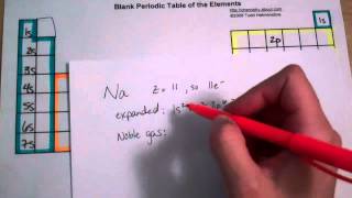 Electron Configuration of Sodium Na [upl. by Atir]