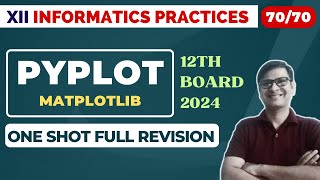 Score 7070  Matplotlib Pyplot  Data Visualization Class 12  One Shot Revision  CBSE Board 2024 [upl. by Grigson]