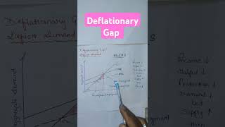 भूलना मत Deflationary Gap [upl. by Belloir294]