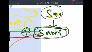 Hbv test for antigens and antibodies [upl. by Egidius]