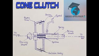 Cone Clutch Explained [upl. by Margarethe]