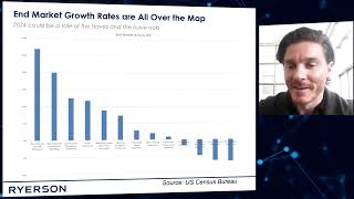 A Metals Outlook for 2024 [upl. by Rosemaria212]