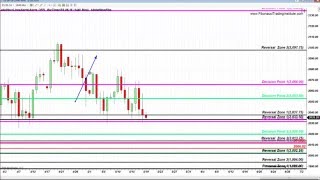 Fibonacci Trading Institute SampP FIBONACCI LEVELS MAY 19 [upl. by Ogdan]