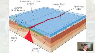 GLG102IN Online  Unit 9 Lecture Section 6  Taconinc Orogeny [upl. by Ylirama]