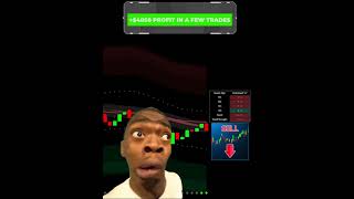 Best BUY SELL trading indicator 📈 stocks crypto forex tradingview [upl. by Haggai]