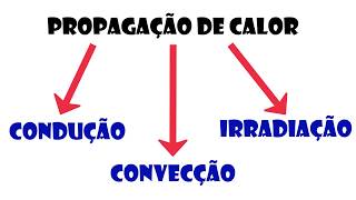 PROPAGAÇÃO DE CALOR [upl. by Idisahc]