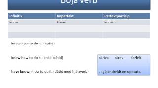 Oregelbundna verb i engelskan [upl. by Llewkcor]