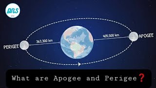 Apogee and Perigee Concepts  UPSC Geography Inshorts  By Deep Sir [upl. by Yaker]