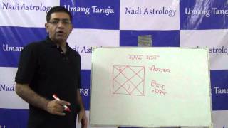 Marak Houses Hindi  Astrology  Umang Taneja [upl. by Suilmann]