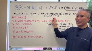 NIACIN Vitamin B3 Impact on Cholesterol [upl. by Dressler]