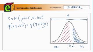 Distribución normal Video 1 cómo usar las tablas de 2 colas para calcular probabilidades [upl. by Adele]