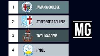 STATHS vs St Catherine  Clarendon College vs Cornwall College  Jamaica Schoolboy Football [upl. by Tj100]