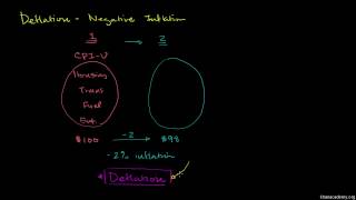 Makroekonomia 1766 Deflacja [upl. by Spain]