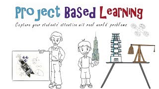 Project Based Learning Why How and Examples [upl. by Ahsiekam]