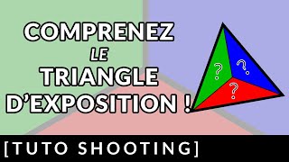 COMPRENEZ le TRIANGLE DEXPOSITION [upl. by Refanej]