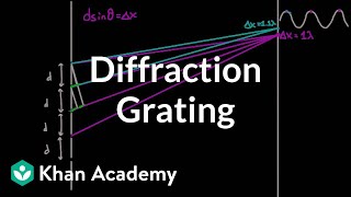 Diffraction grating  Light waves  Physics  Khan Academy [upl. by Alikat]