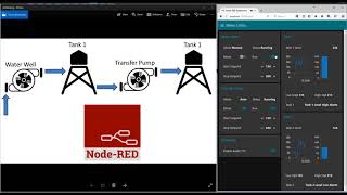 NodeRed Complex Water Utility Example SCADA [upl. by Aihseya]