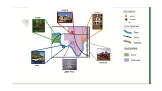 Cartographic Symbols [upl. by Tsai]