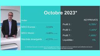 Analyse KEYPRIVATE  octobre 2023 [upl. by Airan]