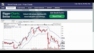 Keltner Channels Explained Better than Bollinger Bands  channel indicator trading strategy vs [upl. by Ueih]