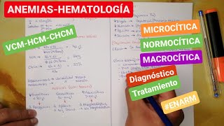 🩸🩸ANEMIAS  HEMATOLOGÍA [upl. by Cheslie]