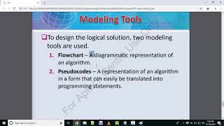 WHAT IS ALGORITHM FLOWCHART PSEUDOCODE  AMJAD ALI  HINDIURDU [upl. by Ardaid]