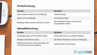 Marktforschung  Geschäftsprozesse Abschlussprüfung Kaufmann im Einzelhandel Büromanagement ua [upl. by Akinal397]