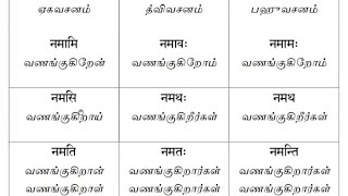 Learn Sanskrit Lesson 55 How the Sanskrit Verbs amp Nouns work together to make a sentence वाक्यं [upl. by Otsenre]