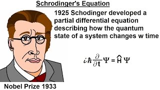 Physics  Chapt 66 Quantum Mechanics 8 of 9 Schrodingers Equation [upl. by Mit]