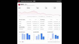 INDES 20246 finansal tabloları açıklandı fener gsray borsaplus borsa BorsaIstanbul bist100 [upl. by Kirsten]