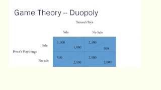 Using Game Theory to Analyze Oligopoly [upl. by Rora]