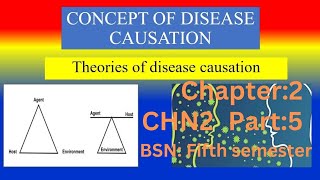 Immunization and Tropical Disease chapter2 part5 CHN2 BSN Fifth semester kmu slides in pashto dr [upl. by Halonna135]