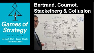 Bertrand Cournot Stackelberg and Collusion example [upl. by Aiuqal]