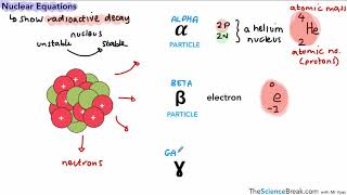 Nuclear Equations for AQA 91 GCSE Physics and Trilogy Combined Science [upl. by Hogle]