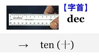 【字首 dec】English4Formosa 字首字根推廣教材 [upl. by Nyrrat]