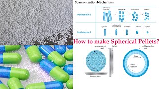 How to make Spherical Pellets by Granulator and Spheronizer Machine [upl. by Corel121]