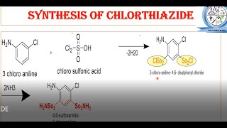 Thiazide Diuretics  chlorothiazide Hydrochlorothiazide Diuretics  Medicinal Chemistry [upl. by Other]