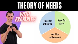 Mcclelland Theory of Motivation or Mcclelland Theory of Needs [upl. by Iduj]