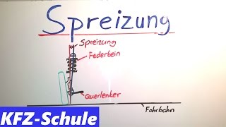 Spreizung  Radstellungsgröße [upl. by Ceil786]