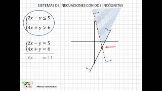 16 Sistemas de inecuaciones lineales con 2 incógnitas I [upl. by Sibelle]