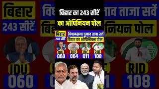 Bihar 2025 assembly election opinion poll Bihar 243 seats SurveyNitish Vs Tejasvi Who will win [upl. by Tnomyar]